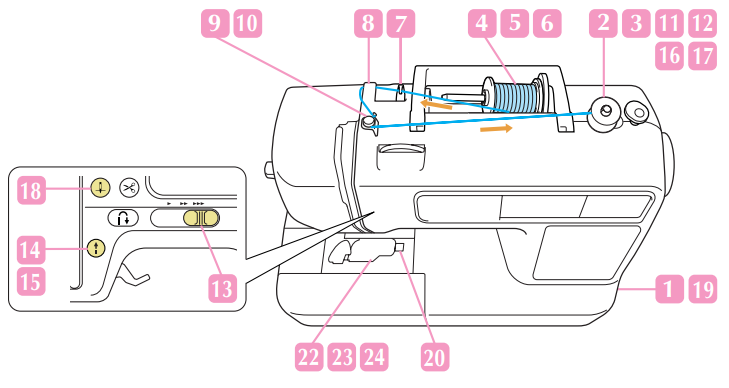 Rewinding the bobbin.png