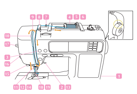 Threading the machine.png