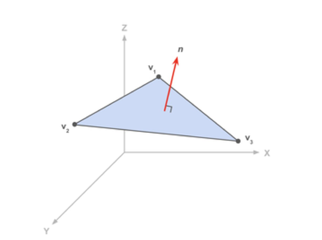 Vector coordinates of STL format.png