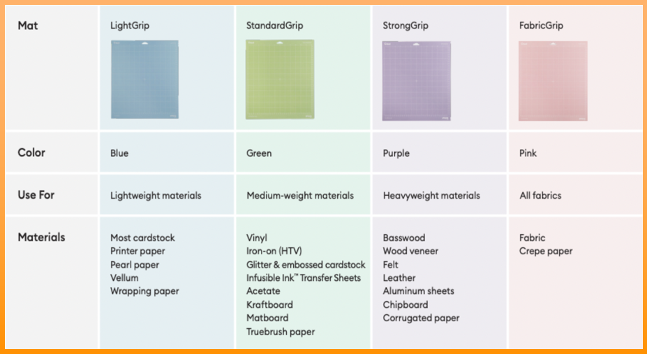 Choosing mat