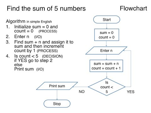 Flowchart Example.png