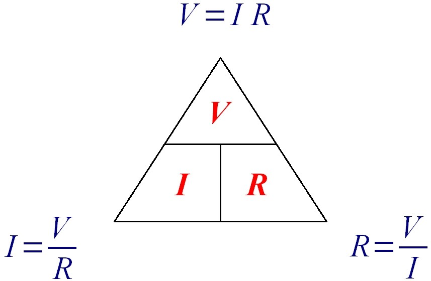 Ohms law diagram.png